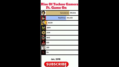 success secret of techno gamerz