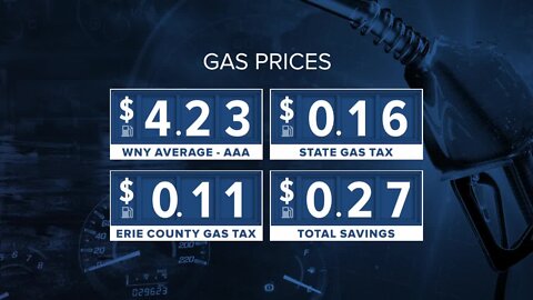 Erie County, New York State "Gas Tax Holidays" set to take effect June 1st