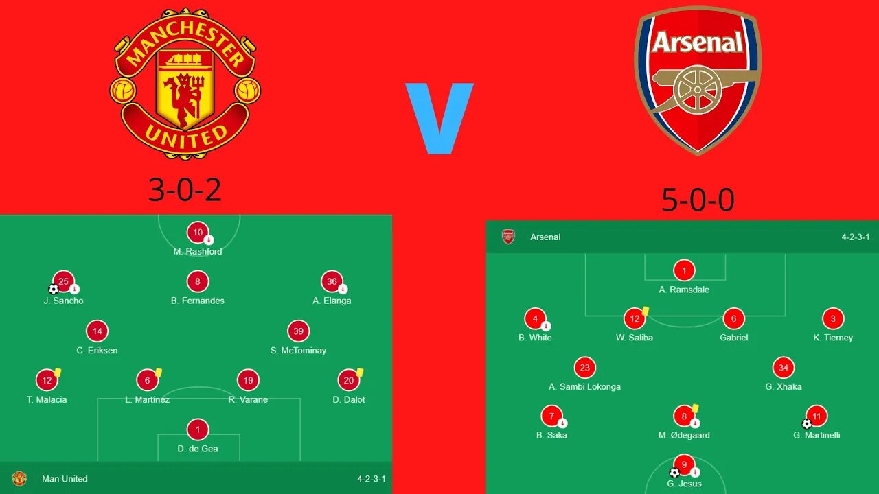 Manchester United V Arsenal Match Preview #manchesterunited #matchpreview #matchprediction #arsenal