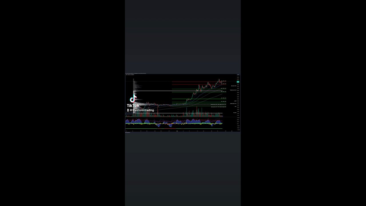 $AVAX / #Avalanche - Trade Setups Update 🔘 AVAX shows a bearish divergence
