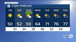 Detroit Weather: Warming up through a bright weekend