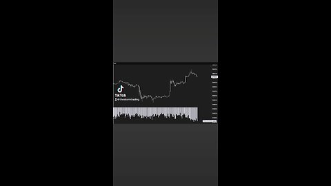 🔴 #Bitcoin Spot Premium increasing and funding rates going more negative