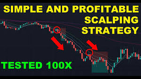 Scalping Was Hard Until I Found This Strategy Easy Beginners Scalping Trading Strategy