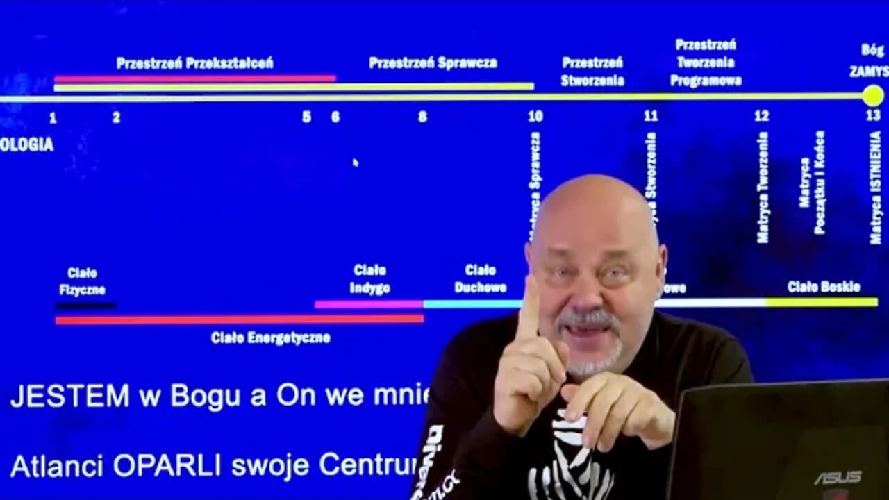 Budda i Matryca Istnienia