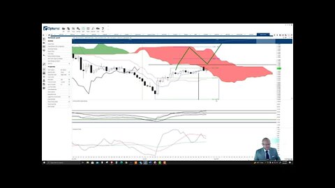 Polygon (MATIC) Cryptocurrency Price Prediction, Forecast, and Technical Analysis - August 9th, 2021