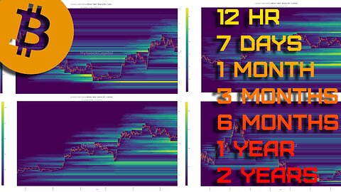 Traders' Liquidation Levels Bitcoin 🔥