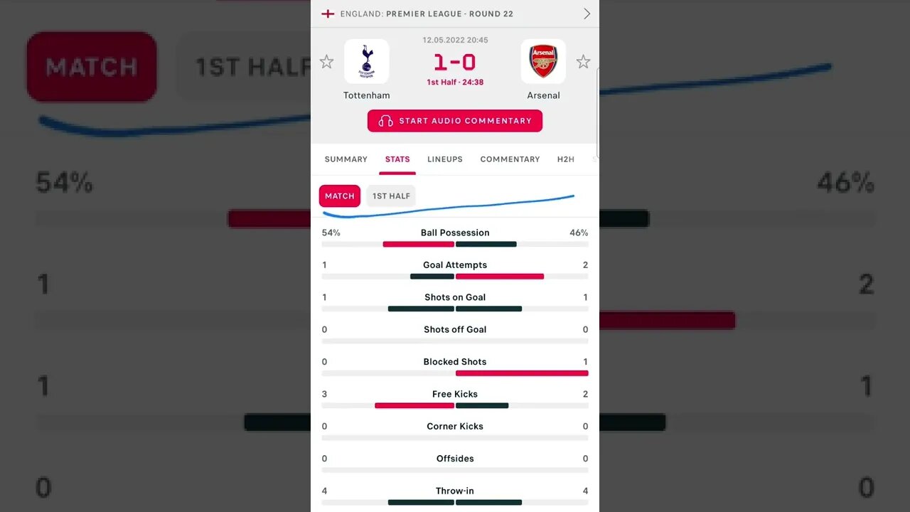 Tottenham vs Arsenal 1:0 12.05.2022 only statistics without goal view