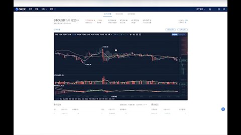 欧易（OKX）|OKEX|合约交易入门