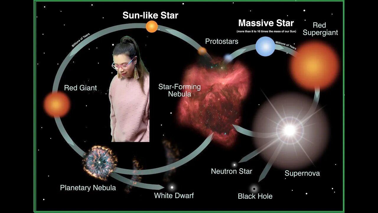 Life Cycle of a Star