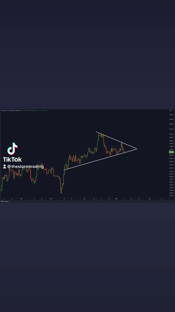 #Ethereum Breakout Soon!🚨