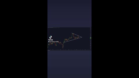 #Ethereum Breakout Soon!🚨