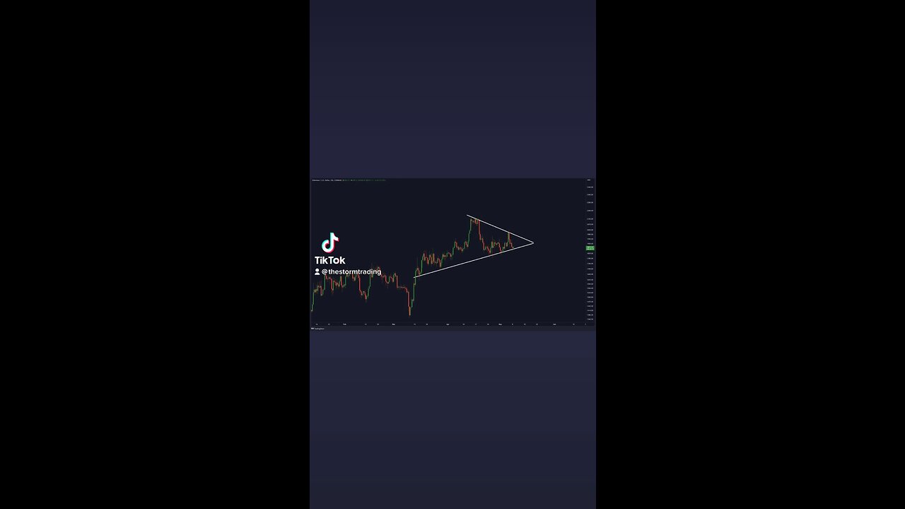 #Ethereum Breakout Soon!🚨
