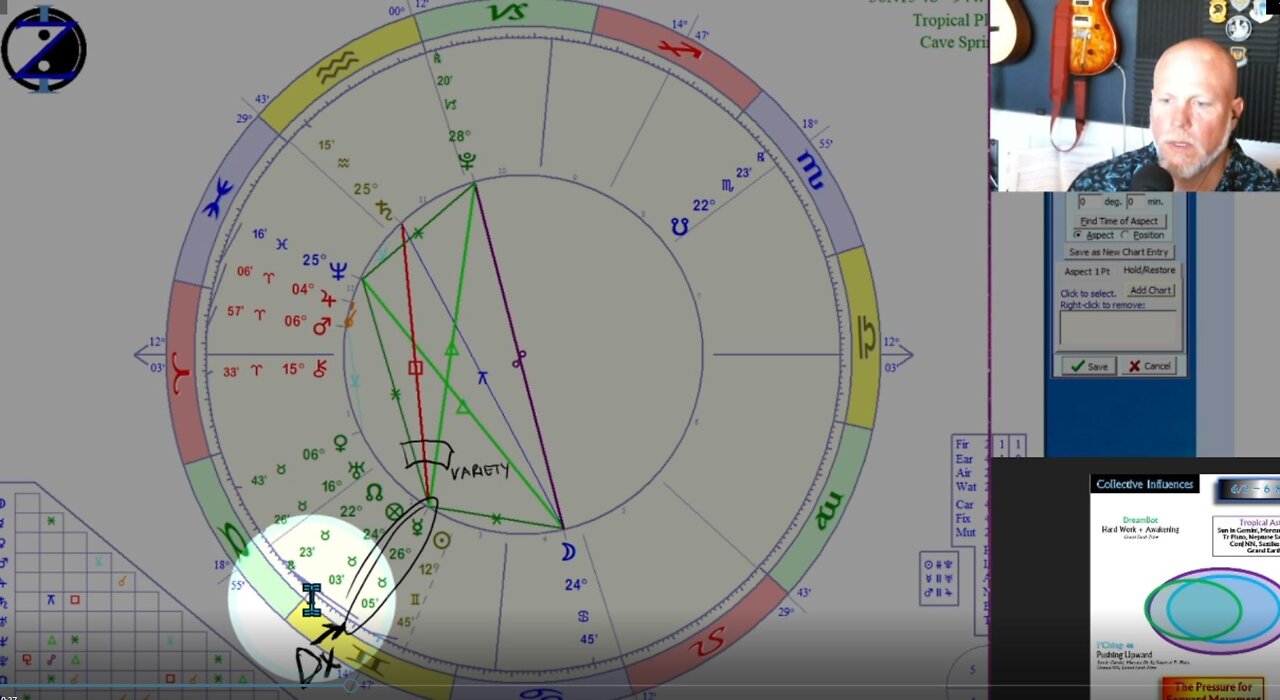 Pressure of Moving Forward with Time Restrictions. How to CIRF 6/2 - 6/8 2022