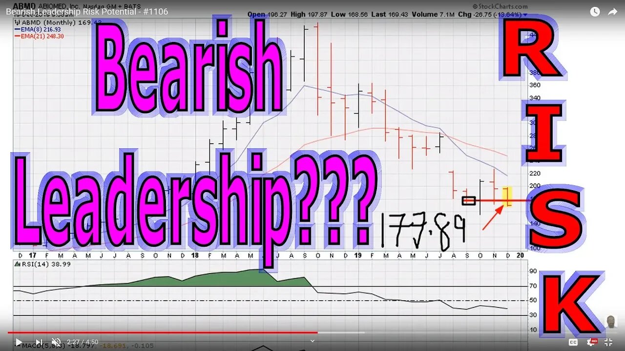 Bearish Leadership Risk Potential - #1106