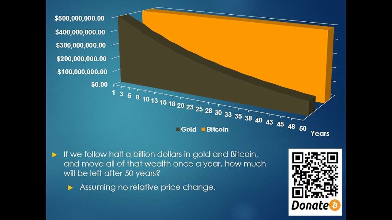 TAKE BACK YOUR ONLINE PRIVACY!THE (NEW) TRUTH ABOUT BITCOIN - OBJECTIONS!