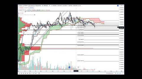 Cardano (ADA) Cryptocurrency Price Prediction, Forecast, and Technical Analysis - July 20th, 2021