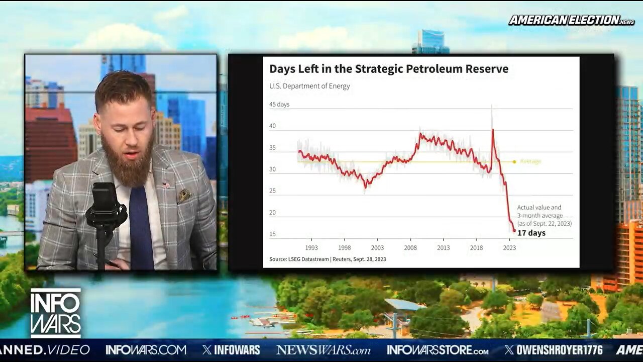 Joe Biden Lied About The Oil Reserves