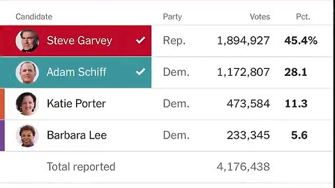 Again, Election Fraud