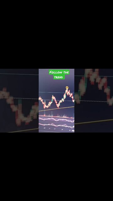 3 Things I See On Bitcoins Chart - Watch For These Trends