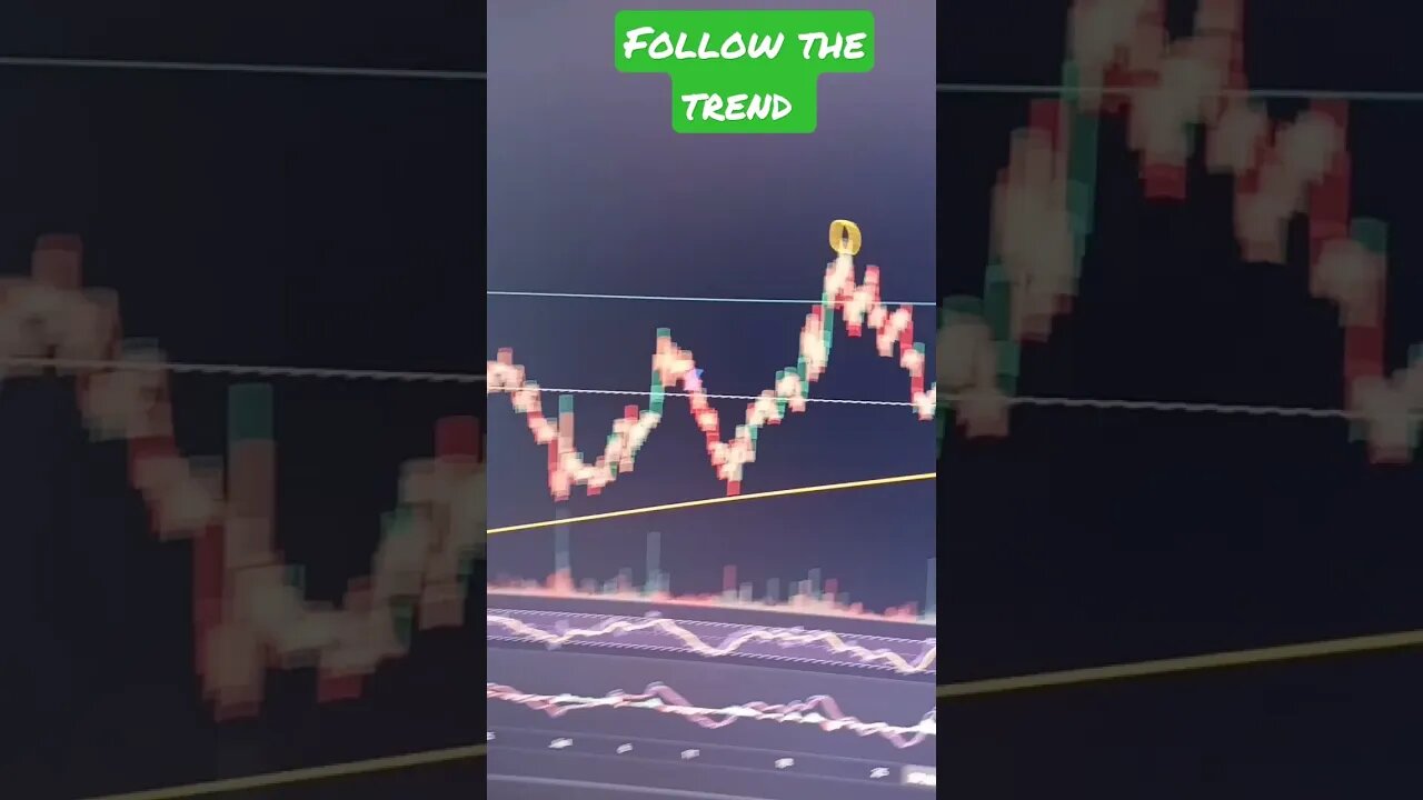 3 Things I See On Bitcoins Chart - Watch For These Trends