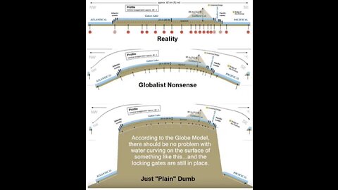 Least disingenuous globeshill argument: