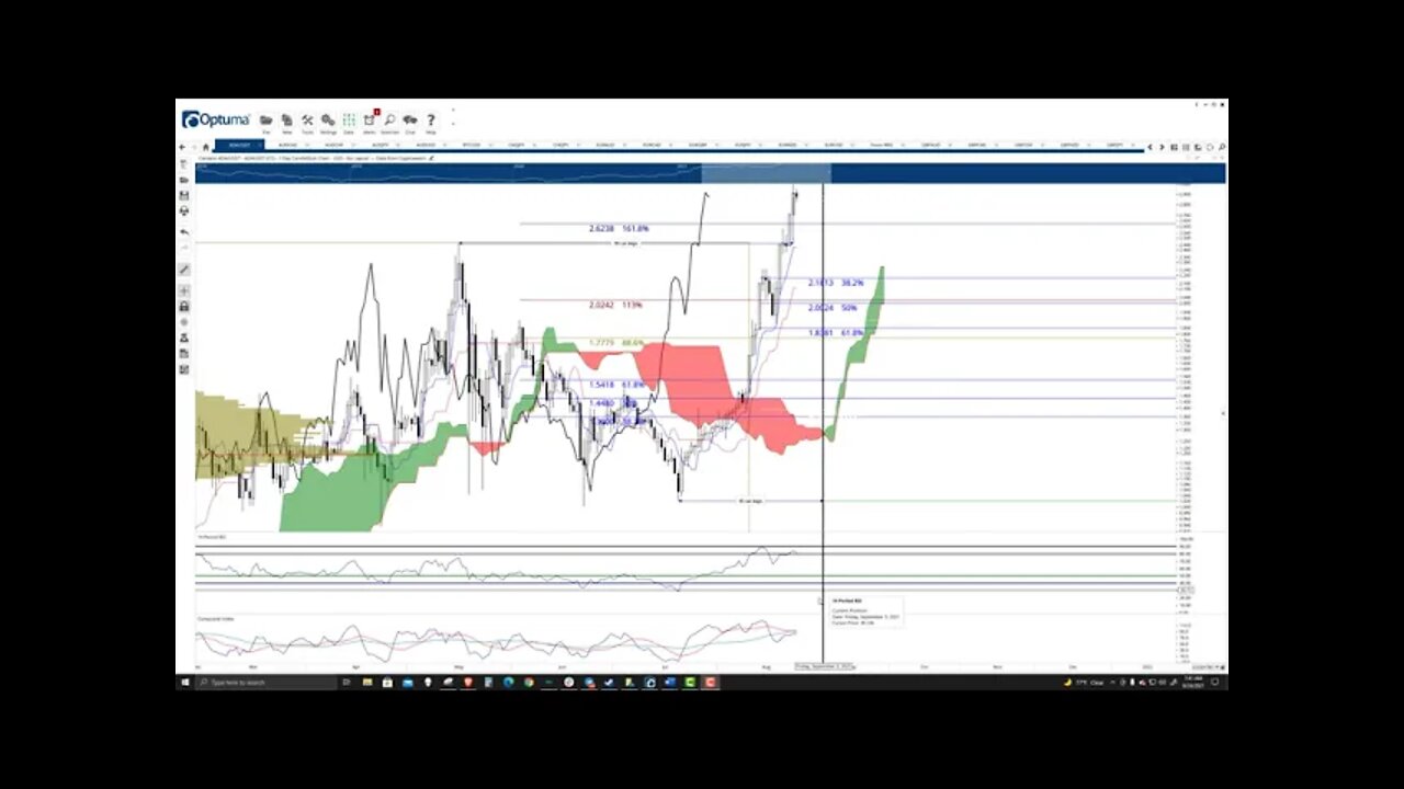 Cardano (ADA) Cryptocurrency Price Prediction, Forecast, and Technical Analysis - August 24th, 2021