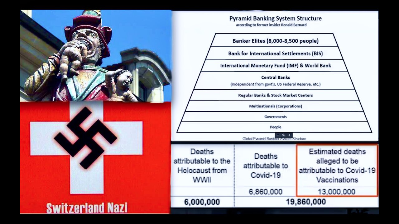 Covid 19 Vaccine Death Toll Surpasses World War 2 Holocaust Swiss Law Protects Evil Banker Elites