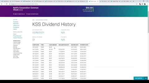 Finding Reliable Dividends