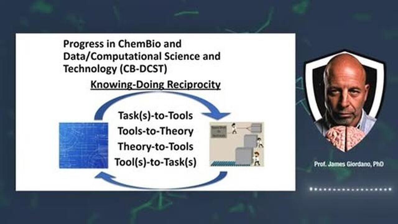 Chemical-Biological Has Merged With Cyber and AI - Cognitive Warfare. Dr. James Giordano 7-3-2024