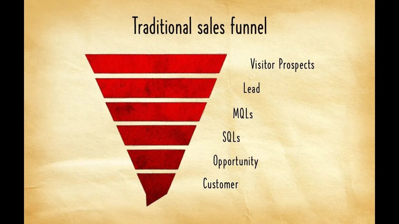 영업의 신 100법칙 책읽기 자기형편에 맞게 약속날짜를 정하라