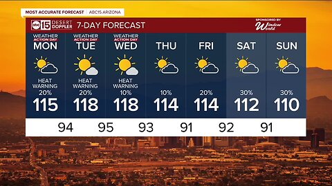 Beginning the week with slight storm chances