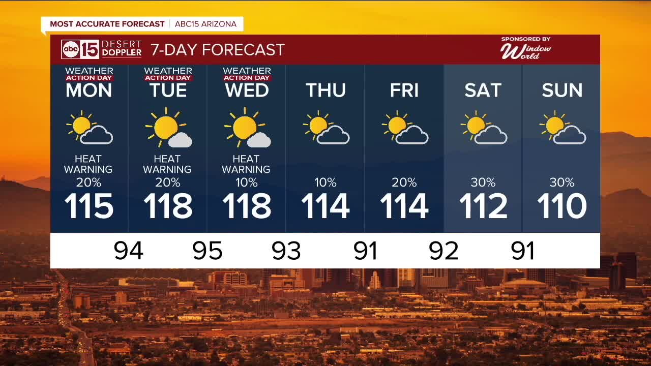 Beginning the week with slight storm chances