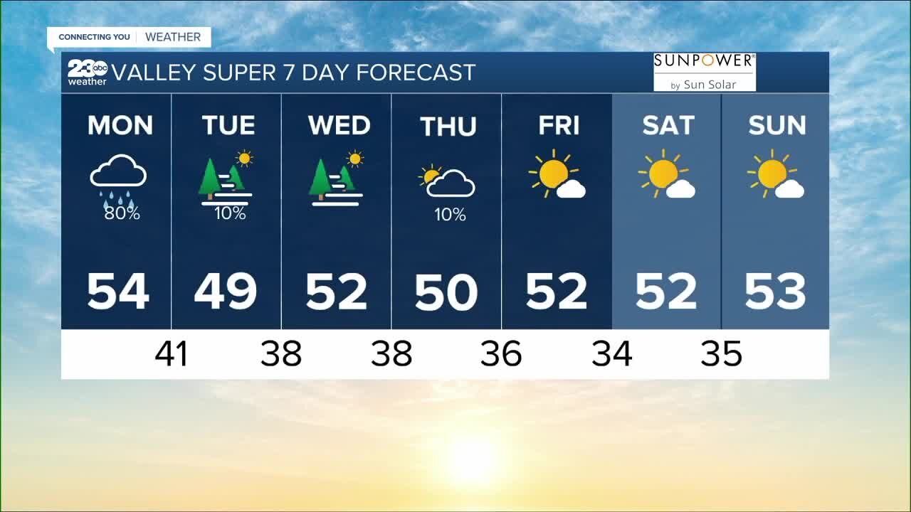 23ABC Weather for Monday, January 16th