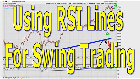 Using RSI Lines For Swing Trading - #1127