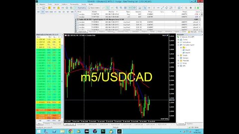 OPERANDO AOVIVO FOREX 14/06 #GenivanSC #forex #forextrading