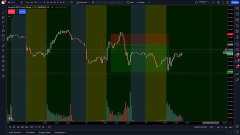 Charting the Collapse: Sharing My Watchlists & Market Overview Chart