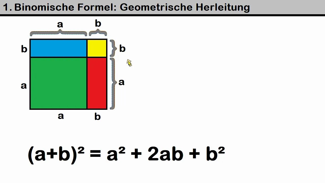 Arithmetik ►1.Binomische Formel geometrisch beweisen