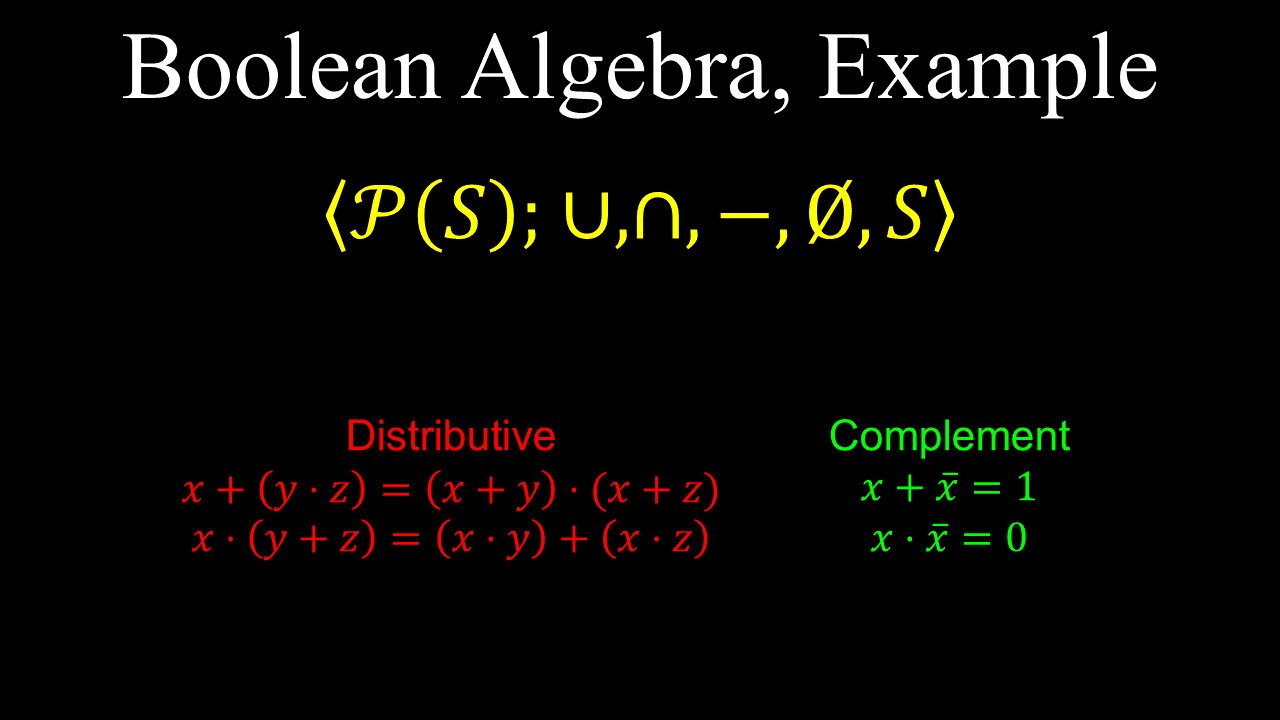 Boolean Algebra, Power of a Set, Example - Discrete Mathematics