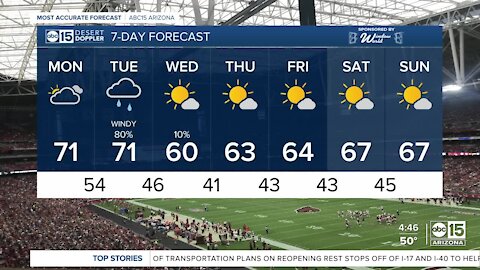 Temperatures in the 60s for Monday Night Football fans