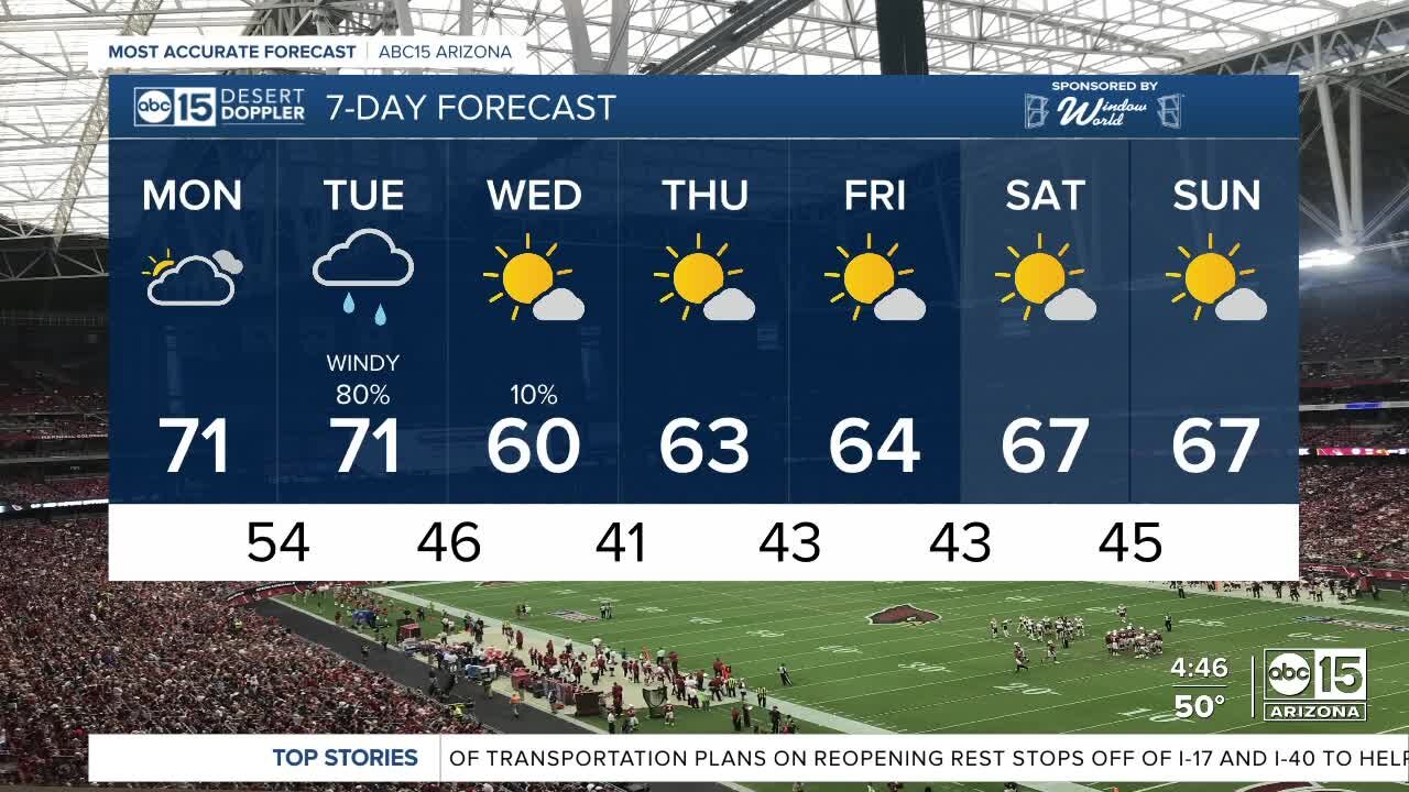 Temperatures in the 60s for Monday Night Football fans