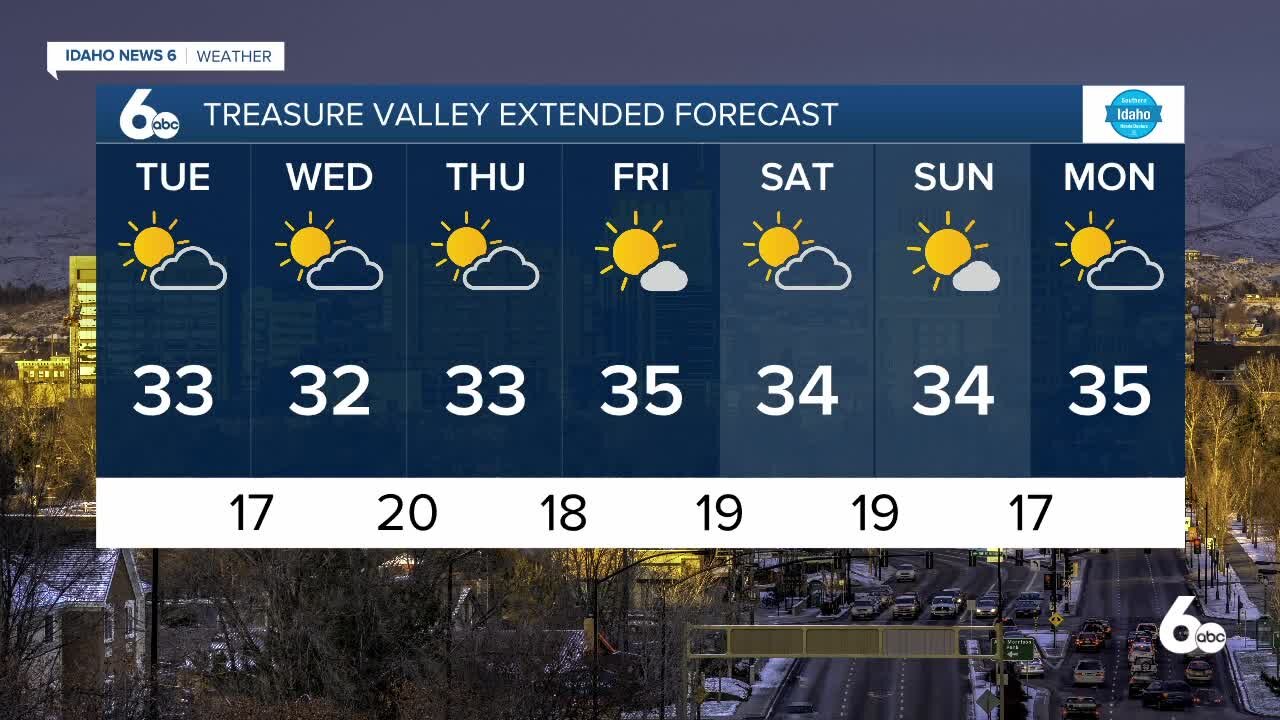 Frankie's February 1, 2021 Forecast