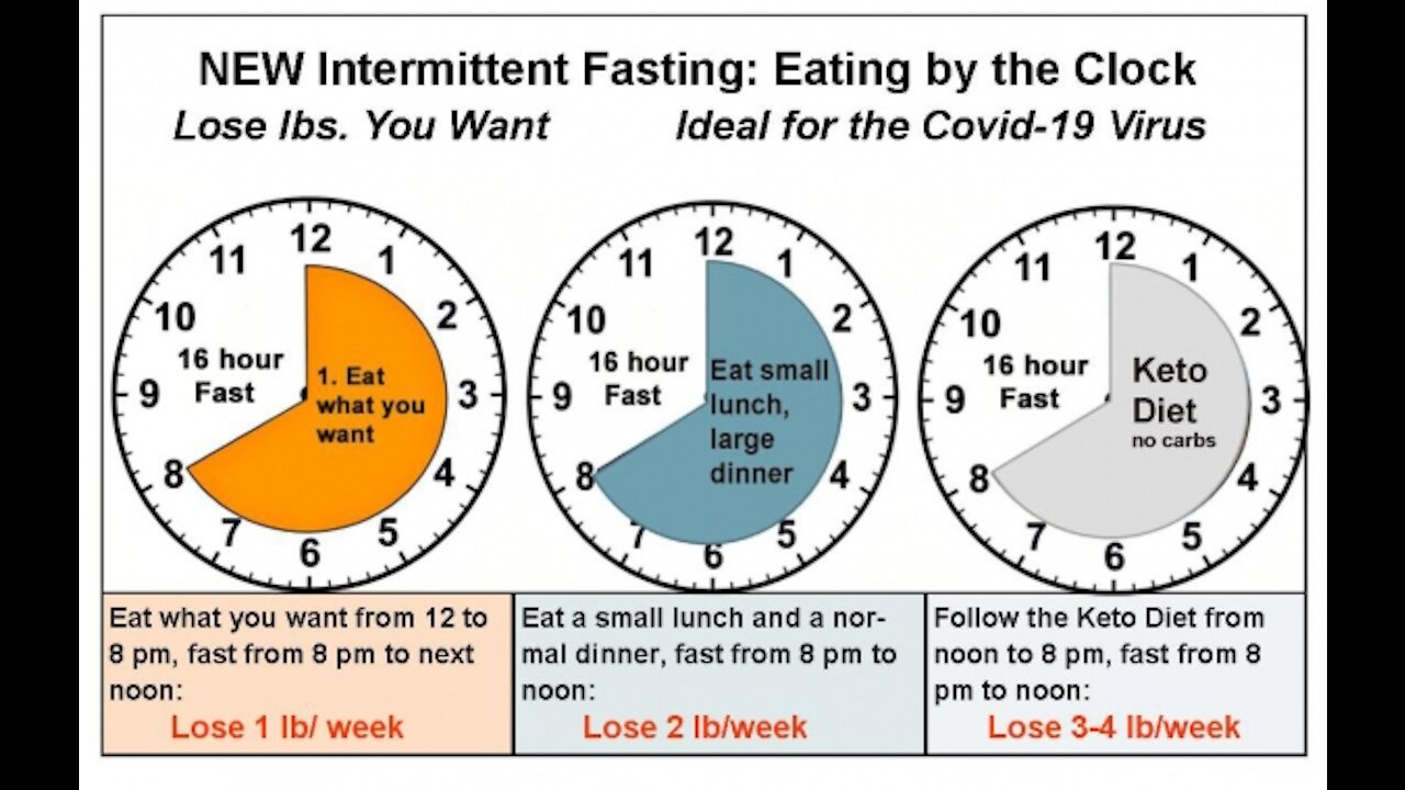 Is Intermittent Fasting Safe?