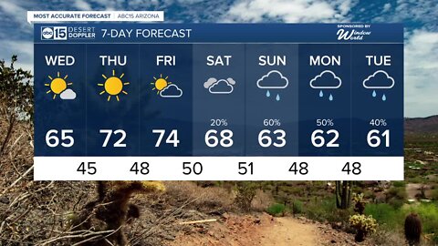 Warmer for the last part of the workweek