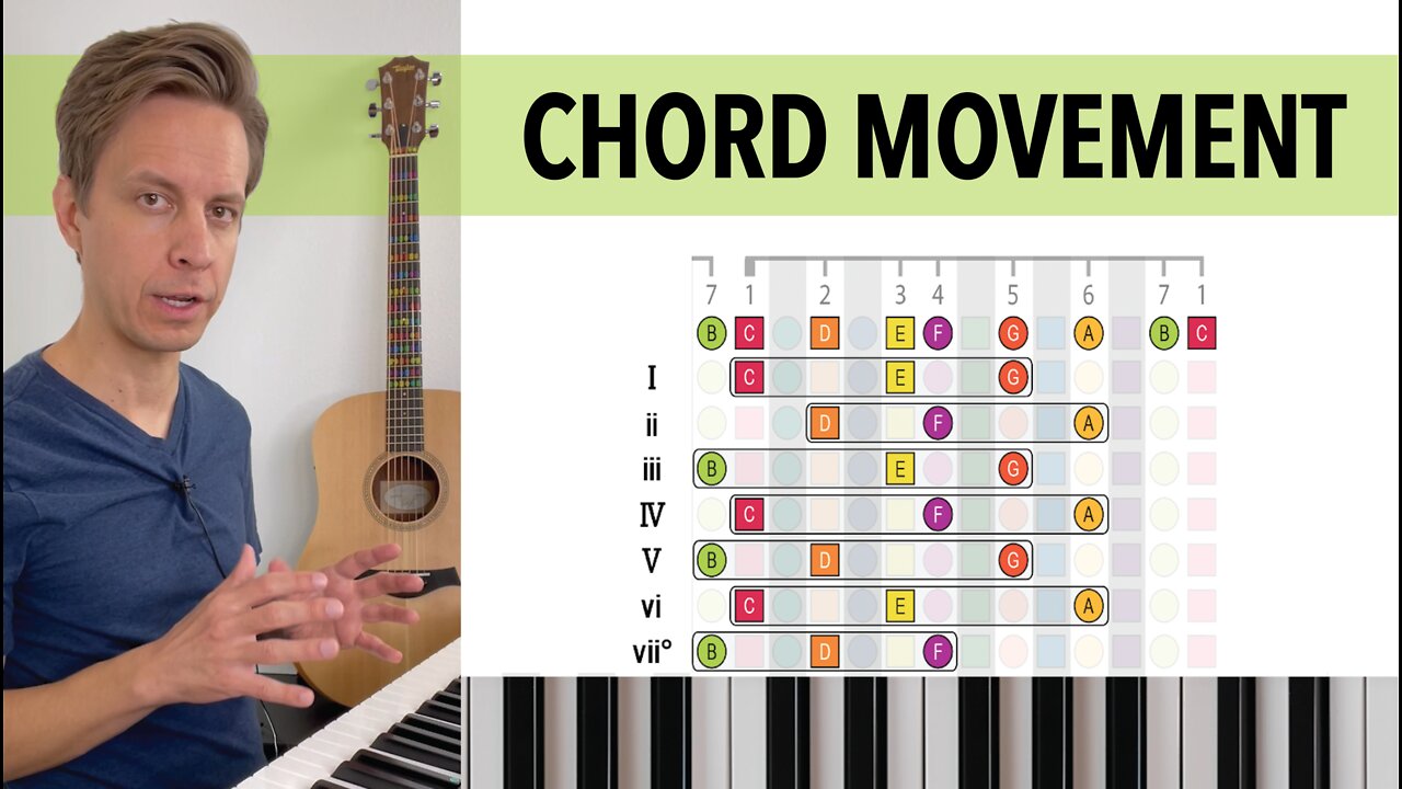 A Simple Trick to Chord Movement (piano)