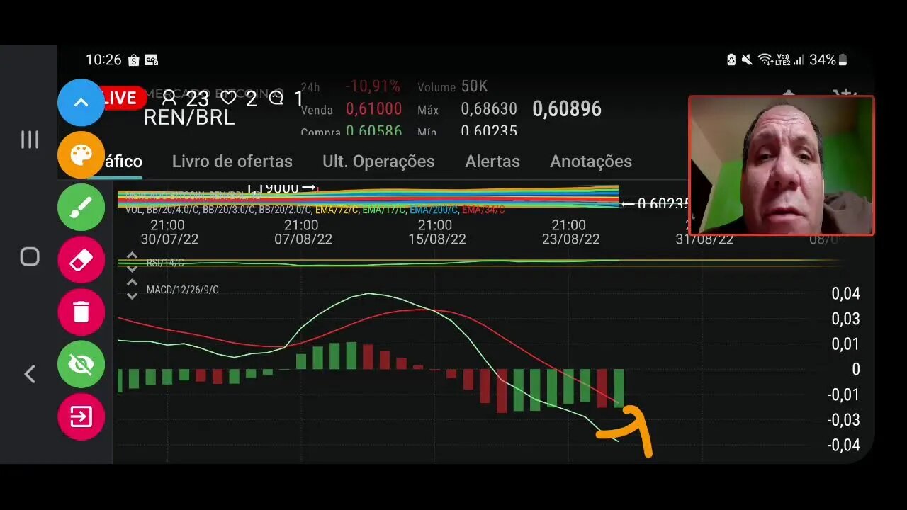 Assista ao vivo: Bitcoin despenca ao romper suporte importante