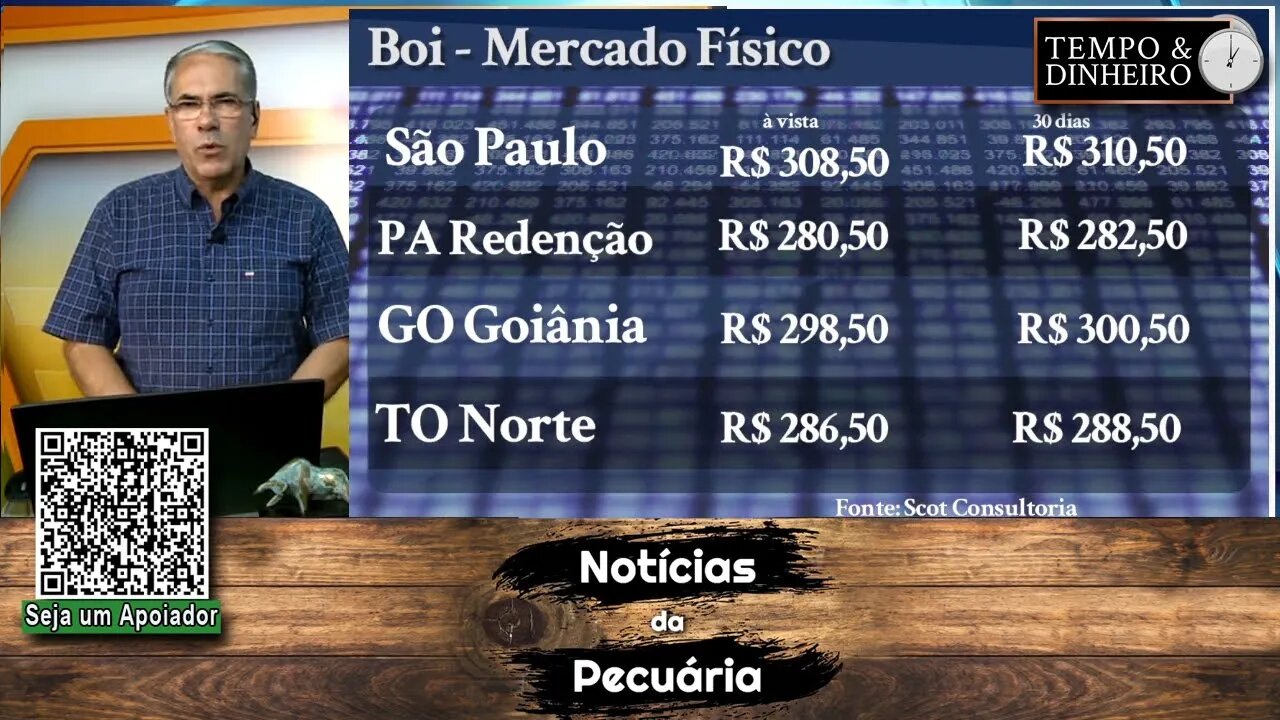 Boi gordo tem nova alta enquanto na B3 fevereiro bate R$330@. China volta ao radar.