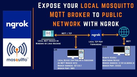 008 | Expose your local mosquitto MQTT broker to public network using ngrok | MQTT |