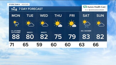Evening storms, hot and humid Monday
