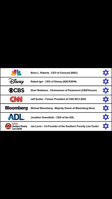 ADL manager sarah kader confirm they scan internet to identify people conducting ‘extremist activity