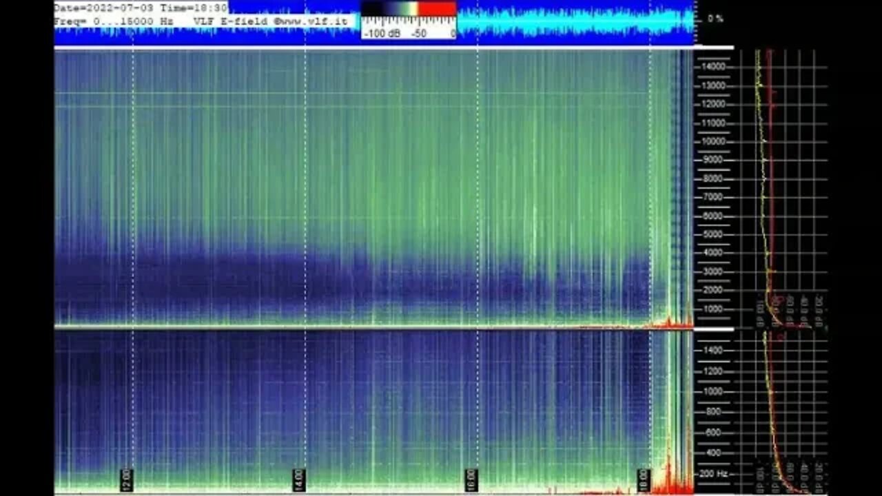 Schumann Resonance Spiking Off The Charts July 3rd 2022!